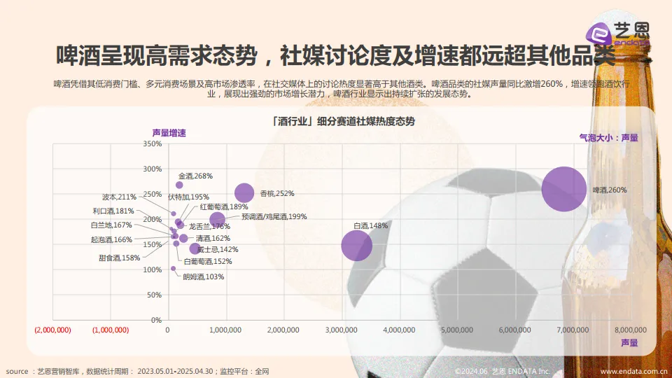 2025啤酒行业趋势洞察报告-艺恩_10.png