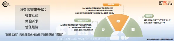 2025年 CBME孕婴童行业趋势报告-CBEM_3.png