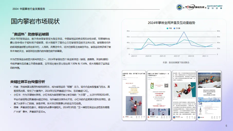 中国攀岩行业发展报告（2024）-数说故事_5.png