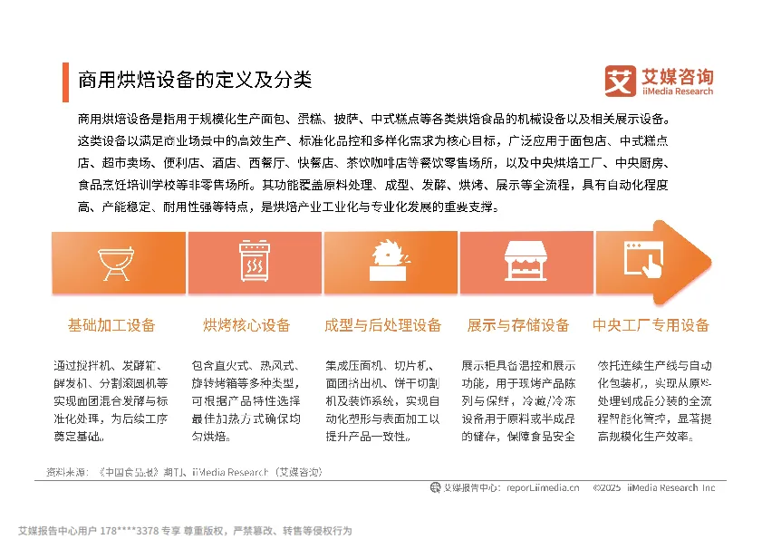 2025-2030年中国商用烘焙设备行业发展白皮书-艾媒咨询_10.png
