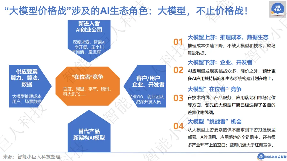 大模型战场“硝烟四起”，“价格战”只是“初试锋芒”（66页详解）_6.png
