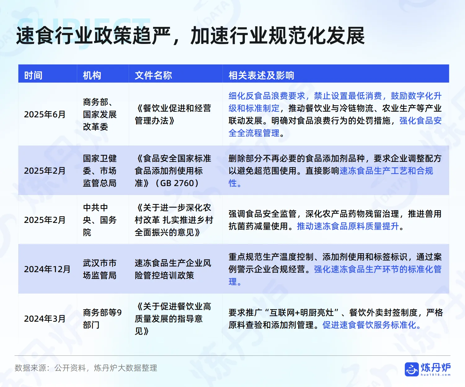2025年方便速食行业线上消费趋势洞察报告-炼丹炉_7.png