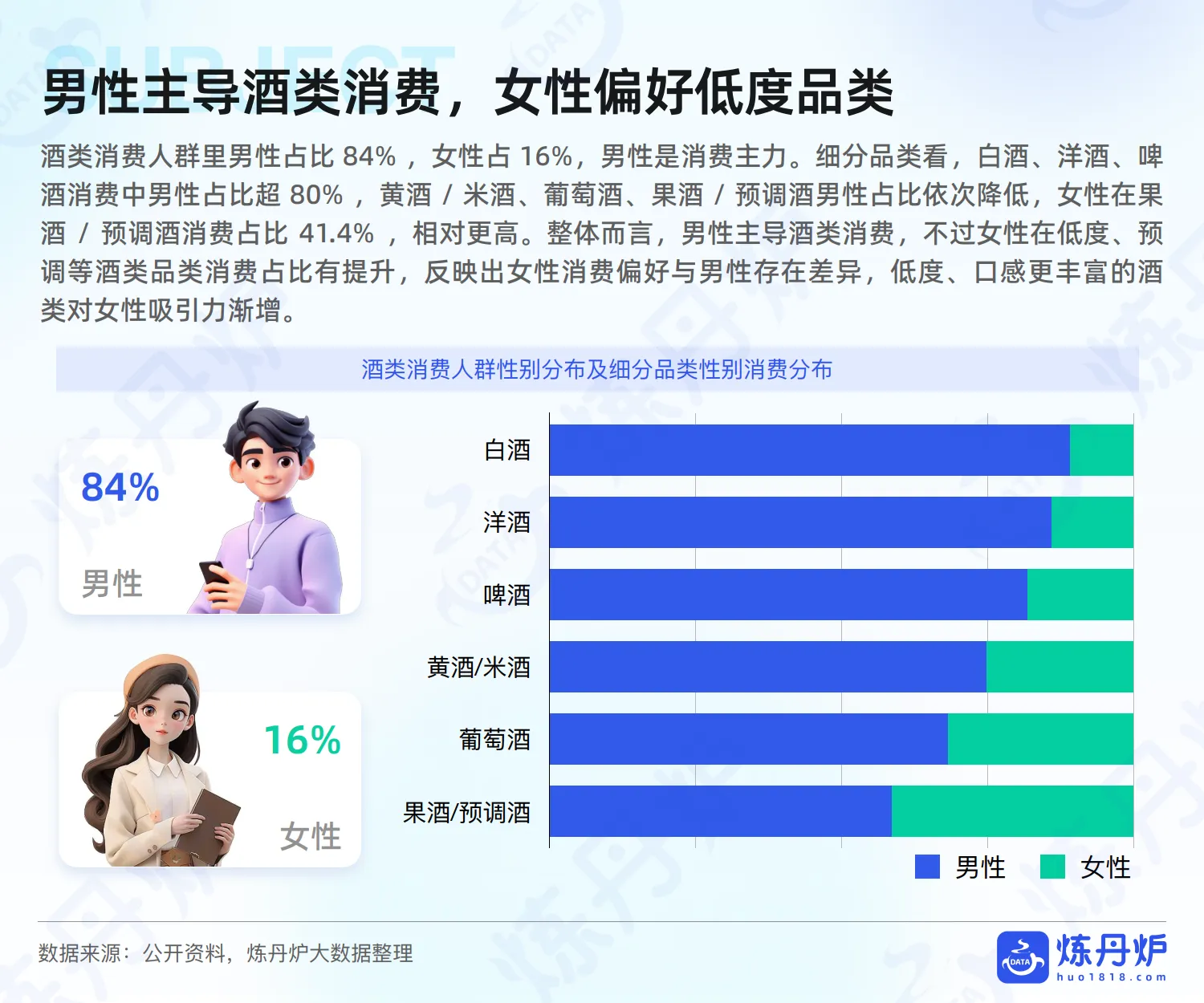 2025年酒类行业发展趋势分析-炼丹炉_7.png