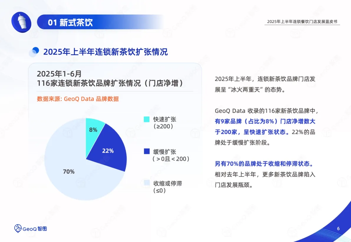 2025年上半年连锁餐饮门店发展蓝皮书-GeoQ智图_6.png