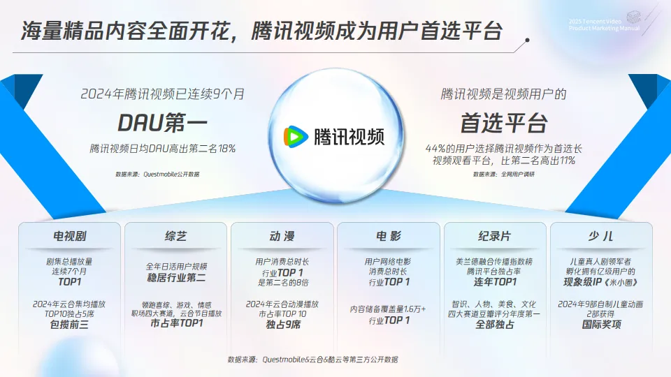 2025腾讯视频商业化产品营销手册_2.png