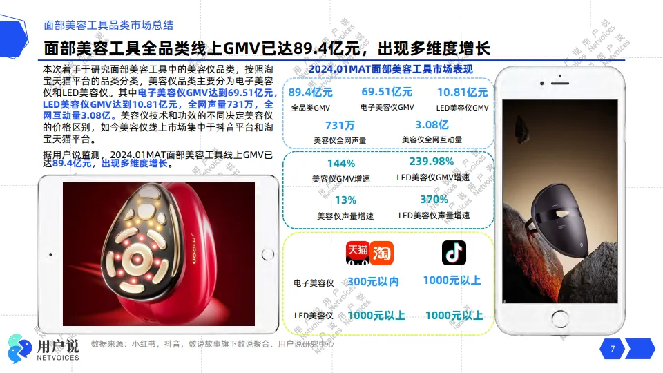 2024年线上美容仪产品消费趋势洞察-用户说_7.png