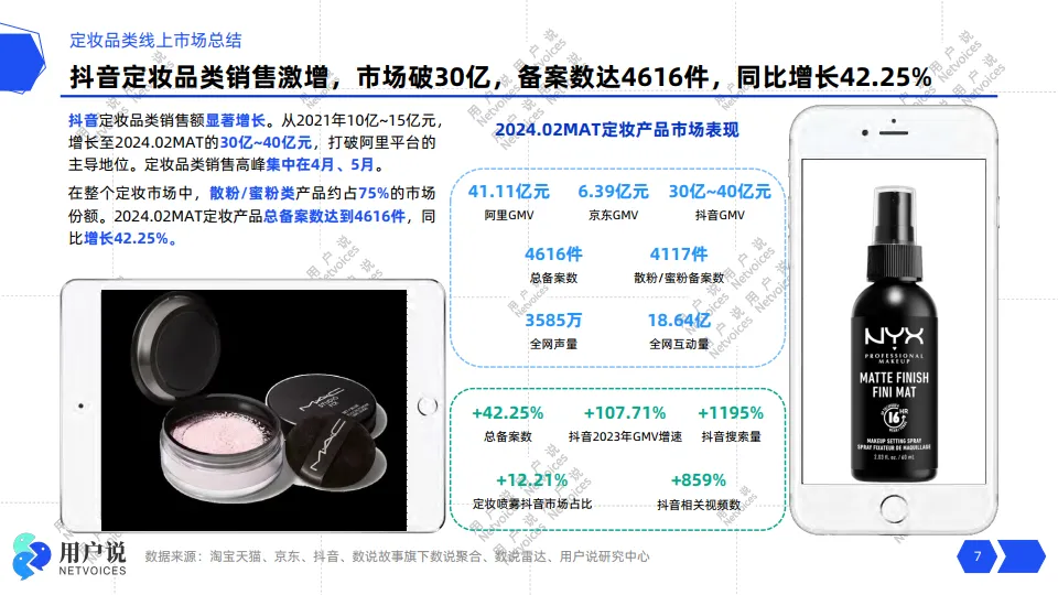 2024年线上定妆市场消费趋势洞察报告-用户说_7.png