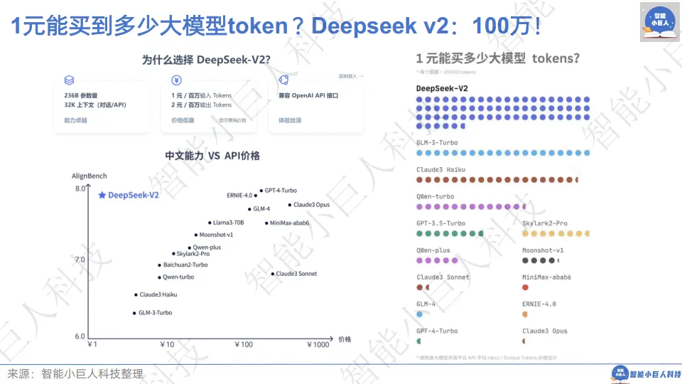 大模型战场“硝烟四起”，“价格战”只是“初试锋芒”（66页详解）_3.png