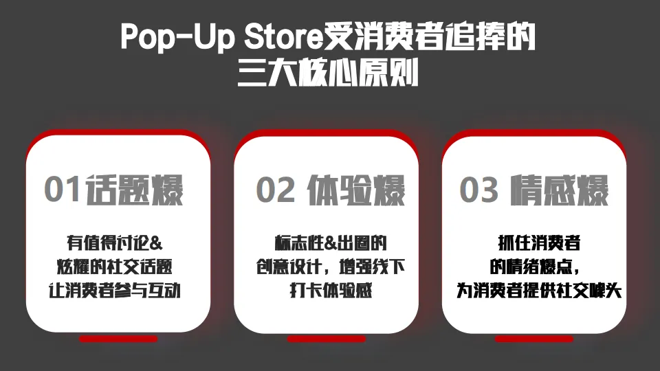 2025年洋酒品牌线下快闪店小红书营销方案_3.png