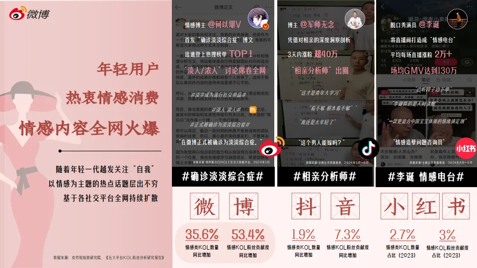 2025微博情感年度招商方案_4.png
