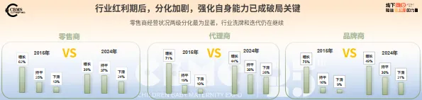 2025年 CBME孕婴童行业趋势报告-CBEM_6.png
