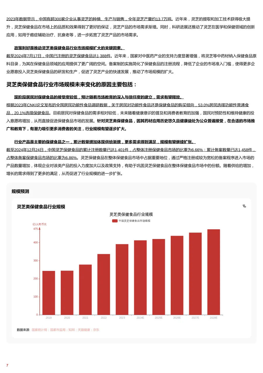 灵芝类保健食品行业全景洞察：药食同源创新与现代科技赋能的市场跃迁 头豹词条报告系列_7.png
