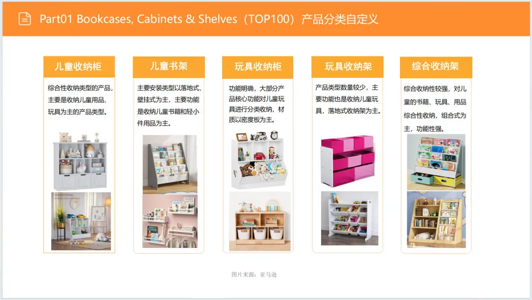 2025年儿童用品收纳柜市场调研报告-ELVIN的选品日记_10.png