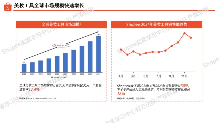 2025年美妆工具类选品指南报告-Shopee_4.png