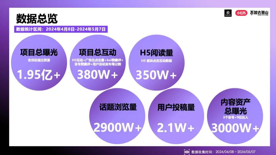 2025年小红书&凯乐石不如去登山传播推广_3.png