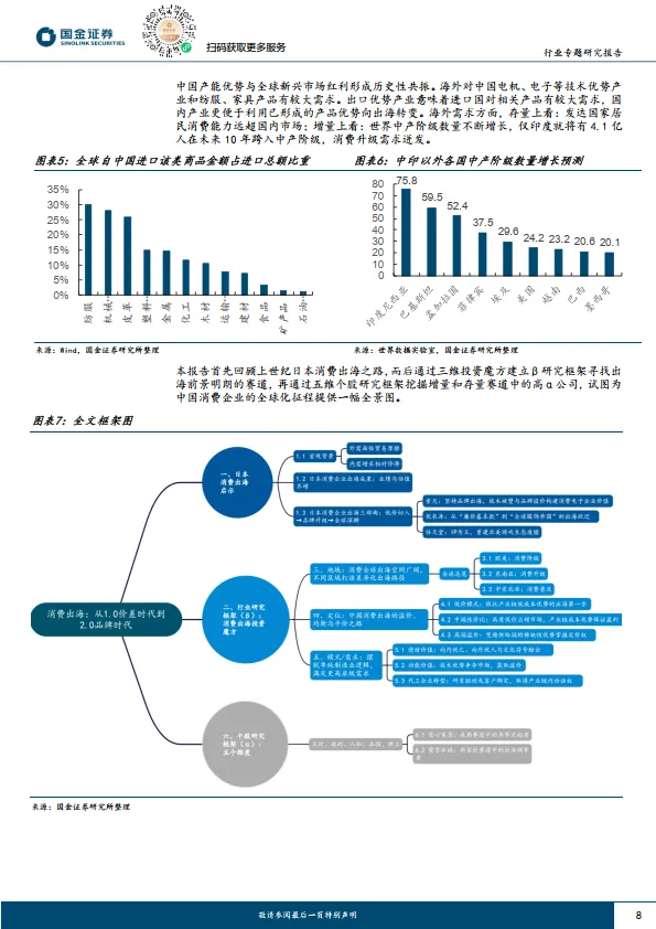 消费行业研究：消费出海总论：迈向2.0品牌出海时代，迎接繁星璀璨与星辰大海-国金证券_8.png
