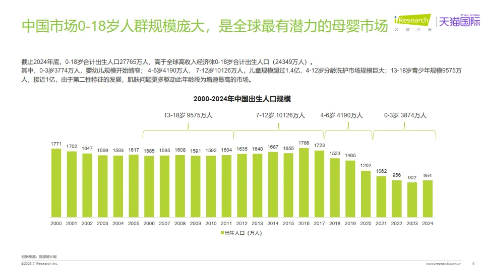 2025年全球分龄洗护行业白皮书-艾瑞咨询_4.png