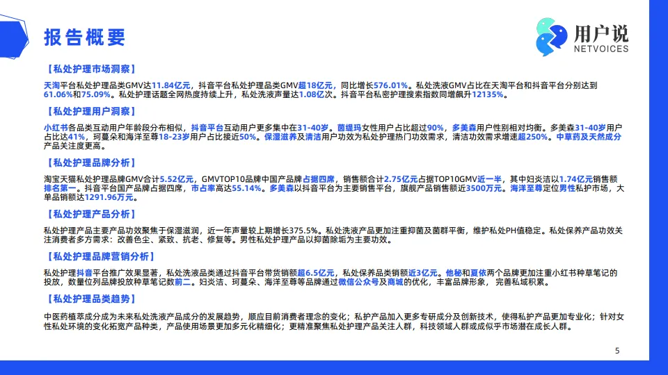 2024年线上私处护理市场消费趋势洞察-用户说_5.png