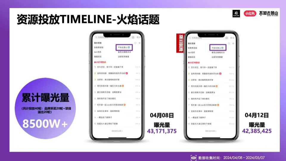 2025年小红书&凯乐石不如去登山传播推广_7.png