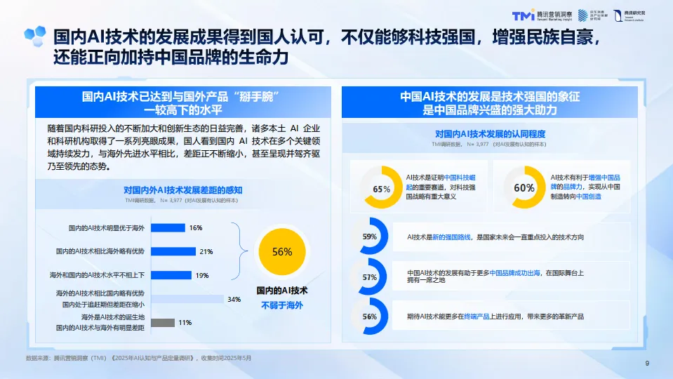 AI浪潮下的中国品牌-2025年AI发展趋势报告-TMI腾讯营销洞察_9.png