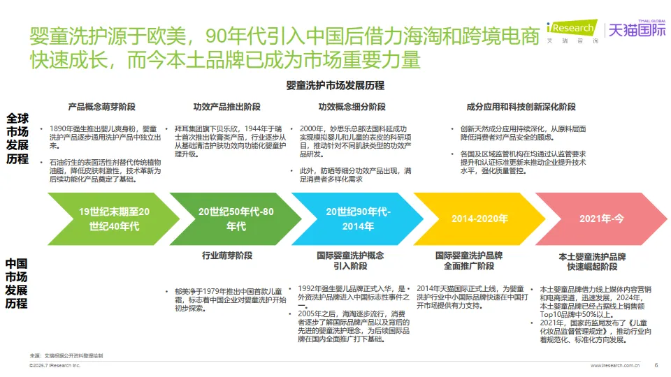 2025年全球分龄洗护行业白皮书-艾瑞咨询_6.png