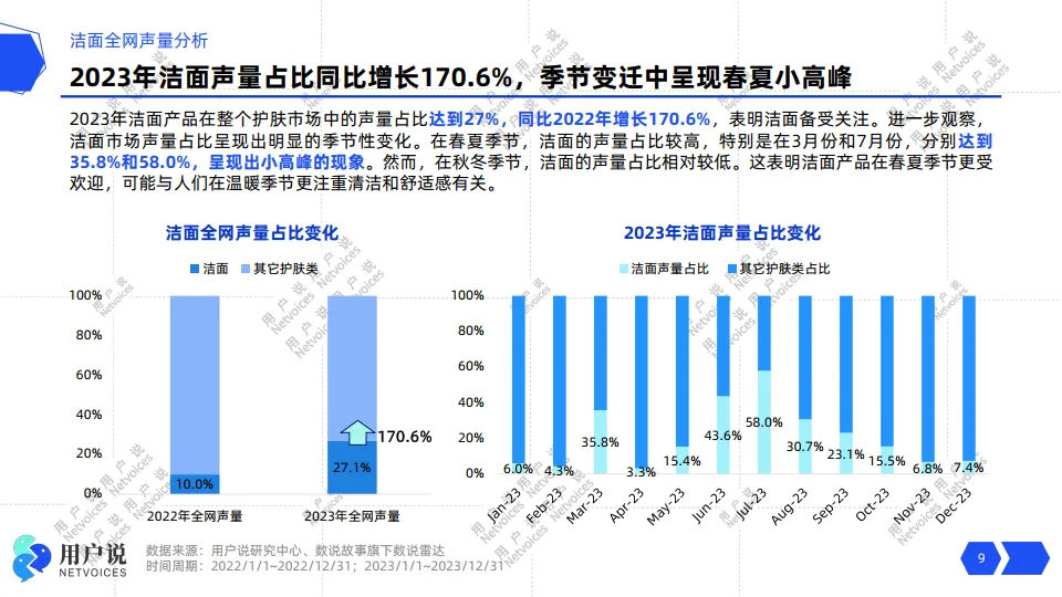 2024年线上洁面消费趋势洞察报告-用户说_9.png