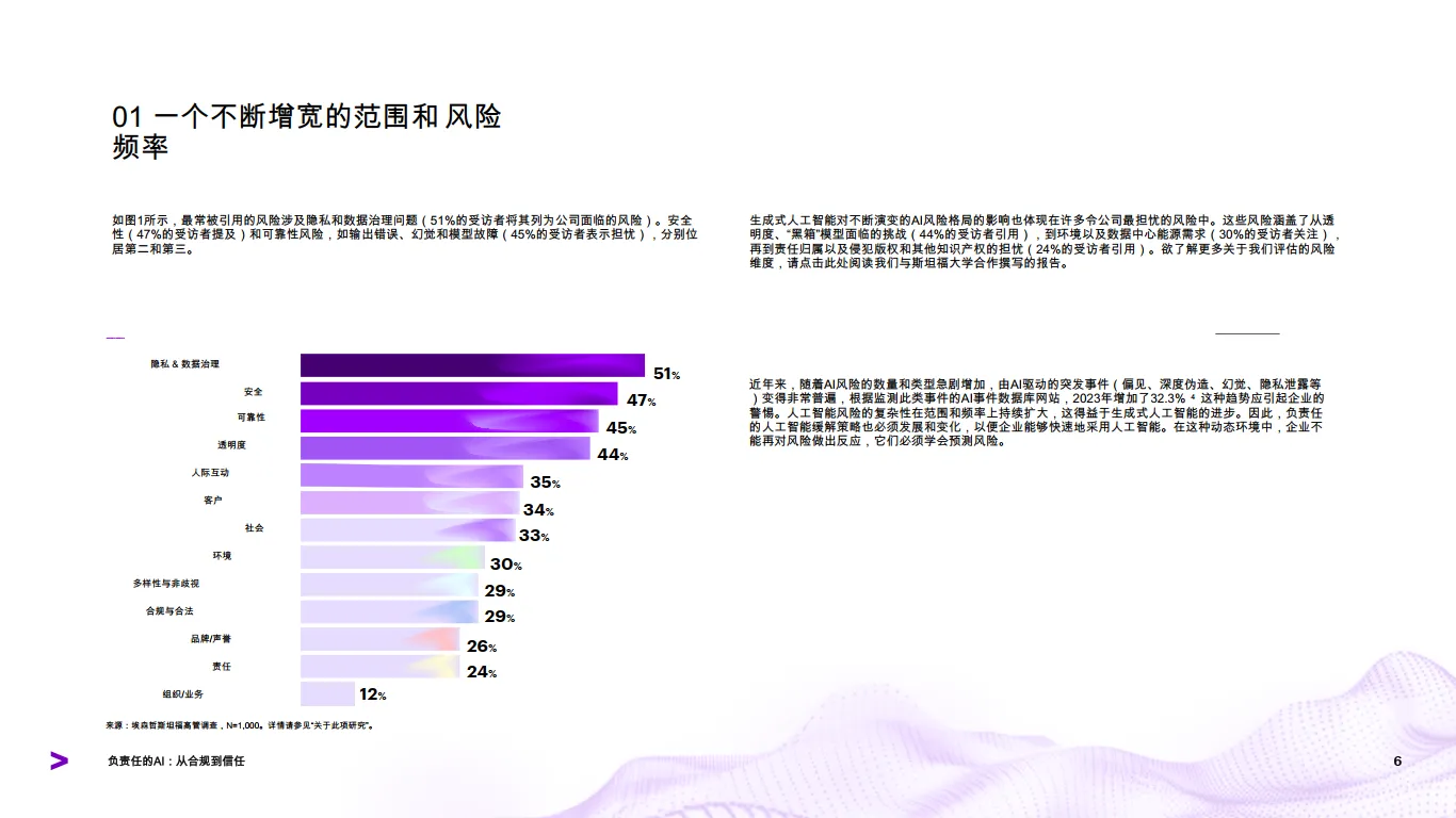 人工智能行业从合规到信赖：采用新的思维方式，提升负责任的人工智能成熟度-埃森哲_6.png