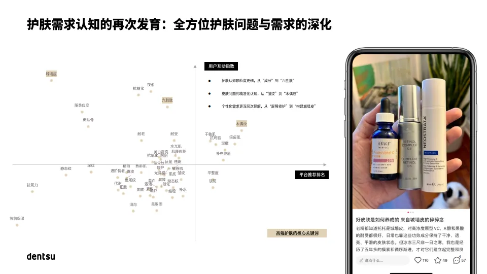 量化心智影响 解锁文化赛道-2025年中国高端护肤市场报告-dentsu电通_4.png