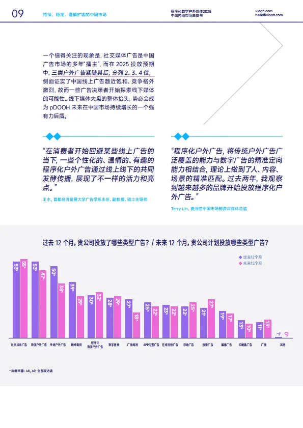 《深度入局》 程序化数字户外媒体2025中国内地市场白皮书_10.png