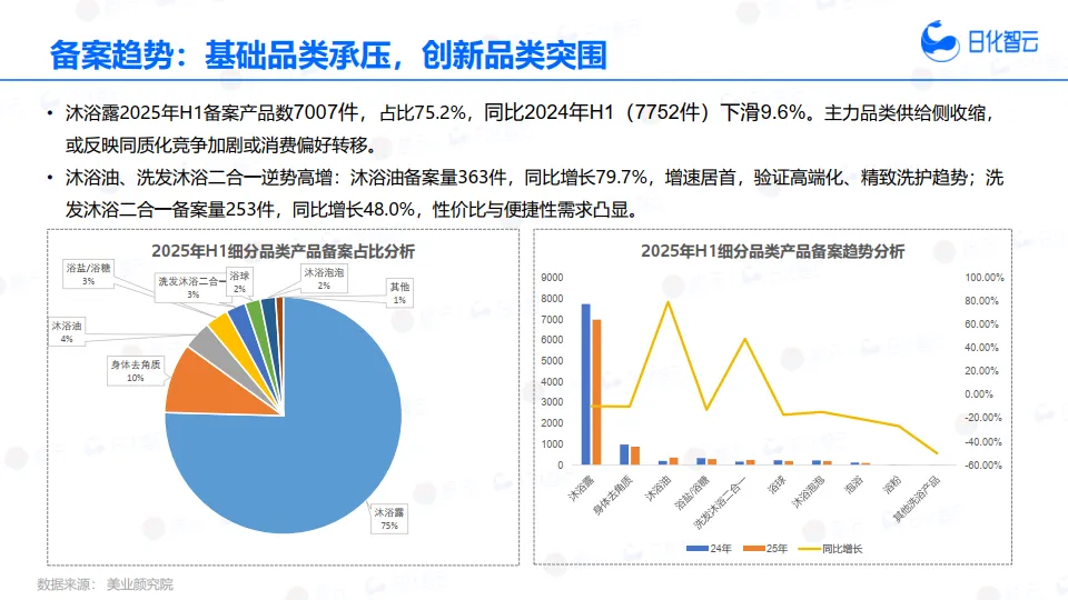 2025年H1身体清洁市场趋势洞察报告-日化智云_10.png