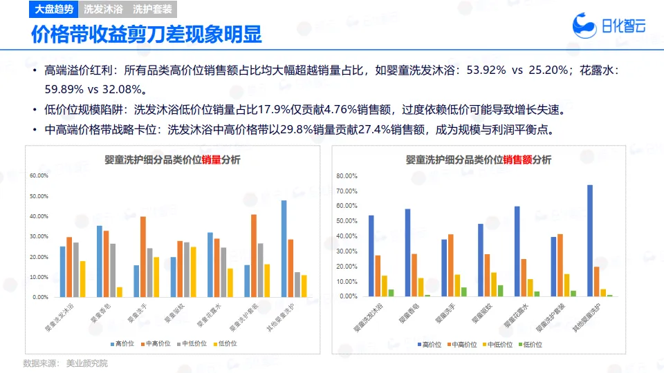 2025年1-5月婴童护肤市场概况及新品趋势趋势洞察报告-日化智云_9.png