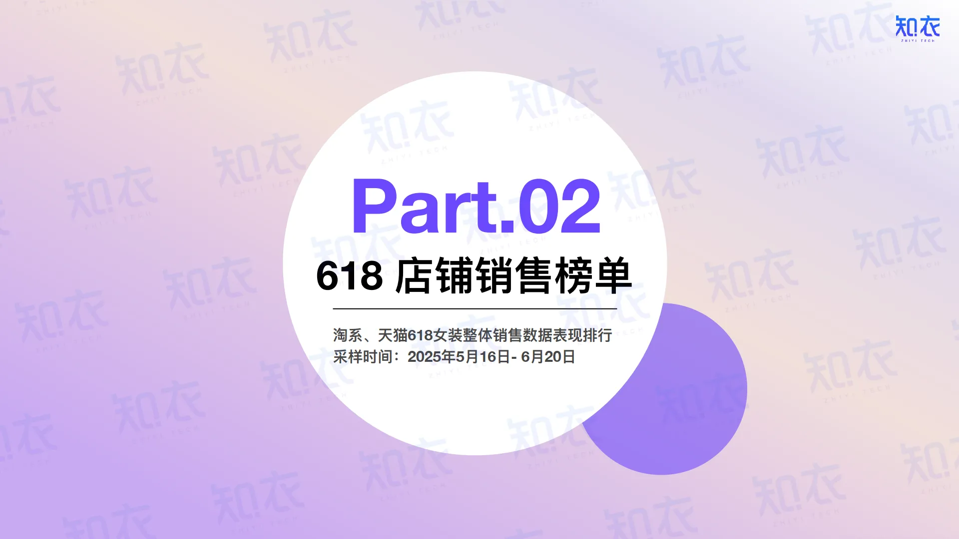 2025年天猫618女装男装整体销售复盘报告-知衣科技_10.png