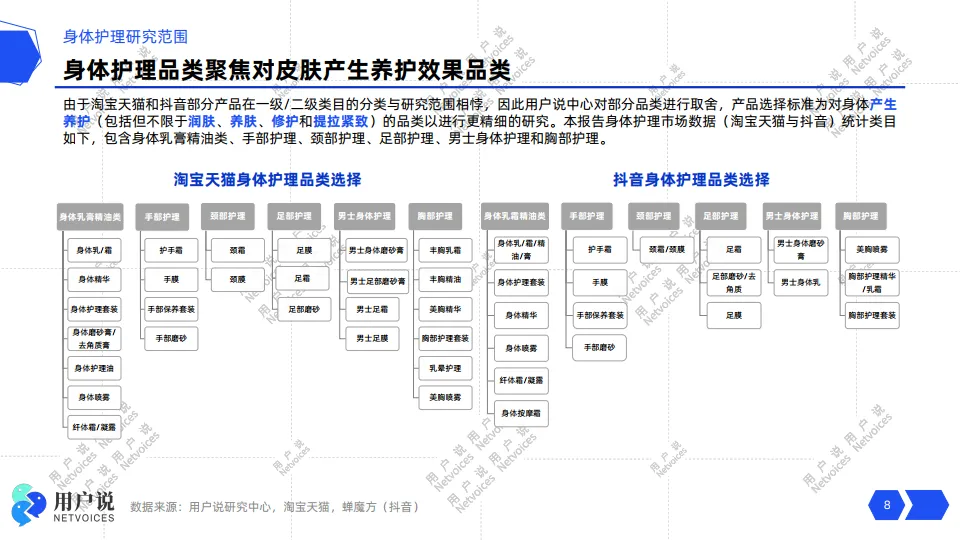 2024年线上身体护理市场消费趋势洞察-用户说_8.png