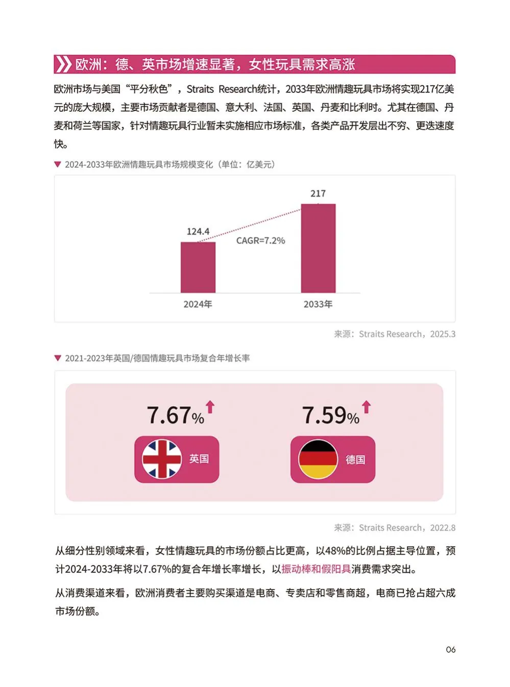 情趣玩具品类出海指南-上海API EXPO官方合作版-雨果跨境_7.png