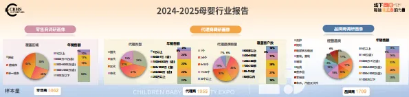 2025年 CBME孕婴童行业趋势报告-CBEM_5.png