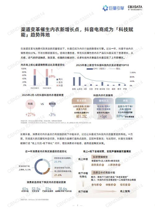 2025年科技内衣趋势洞察白皮书-巨量引擎第一财经商业数据中心_7.png
