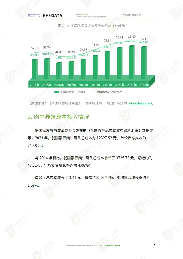 2025年中国肉牛生产及成本收益分析简报-农小蜂_7.png