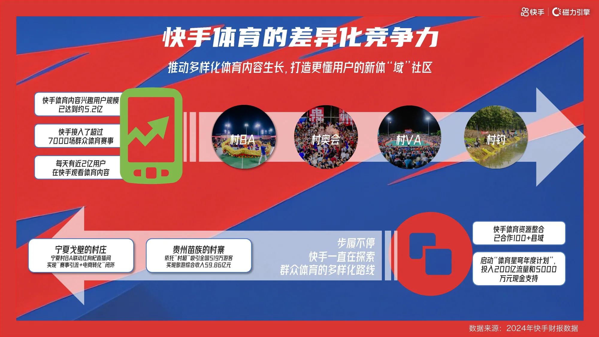 2025年快手篮球赛村BA8月场招商方案_3.png