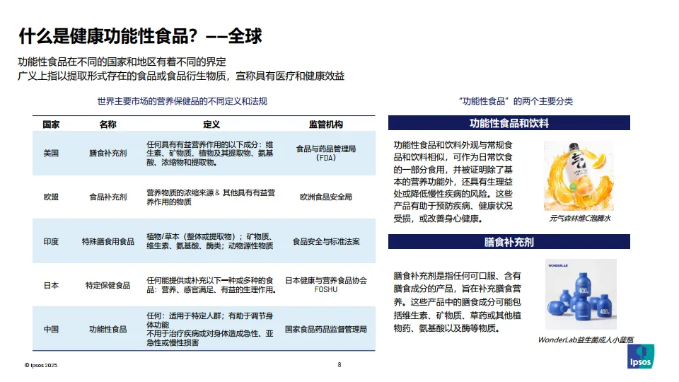 2025年AI驱动功能性食品行业洞察报告-益普索_8.png