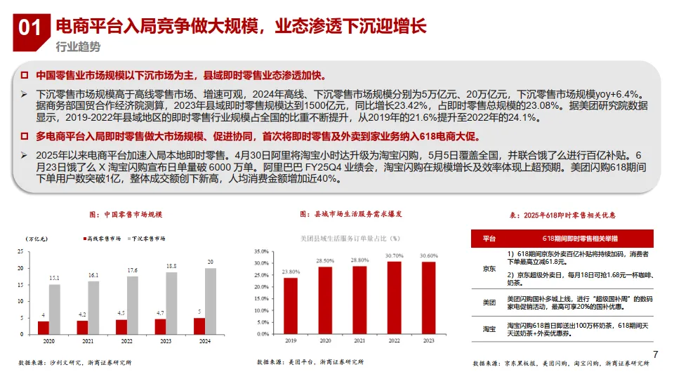 2025年即时零售行业规模消费场景及头部平台美团京东淘宝对比分析报告_6.png