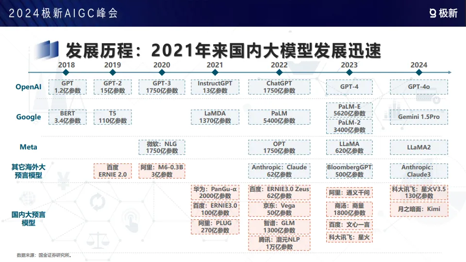 2024年AGI市场机遇与挑战报告-极新_6.png