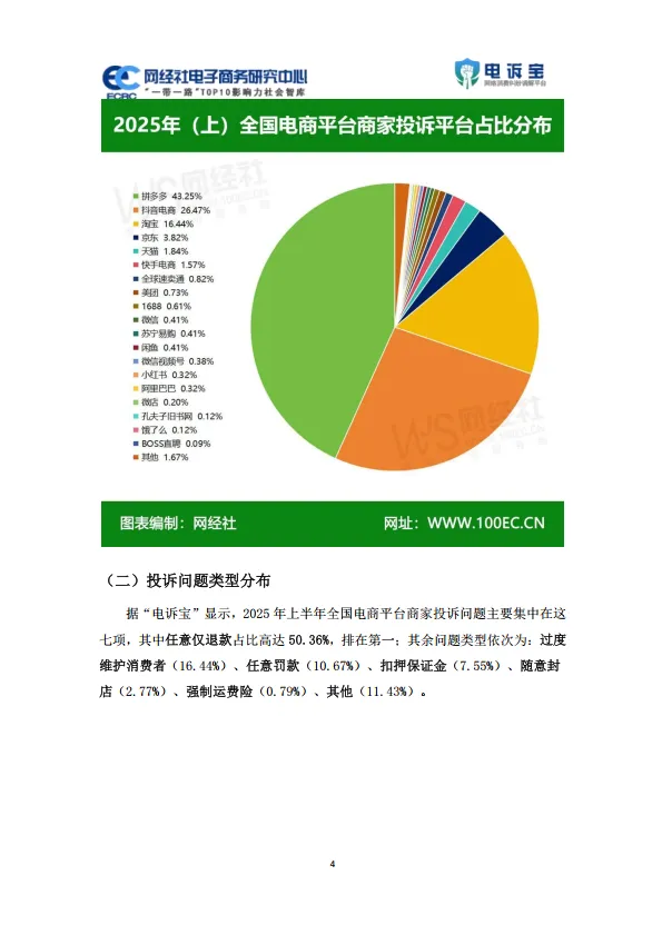 2025年上中国电商平台商家投诉数据报告_4.png