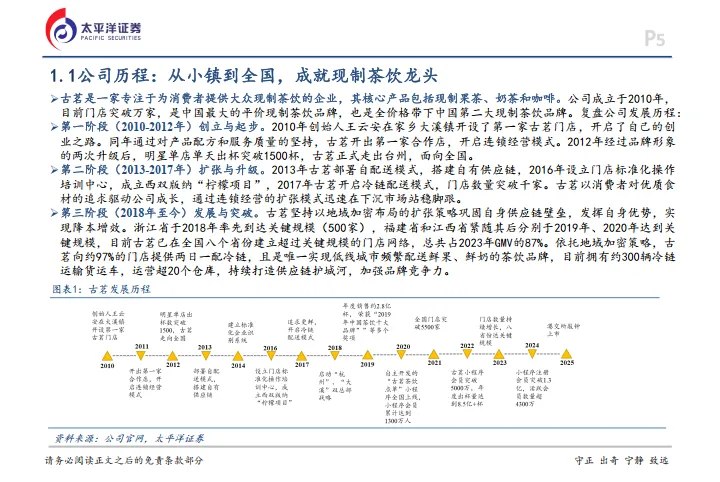 食品饮料行业：古茗深度报告-平价茶饮之王，供应链打造下沉市场领跑者-太平洋_5.png