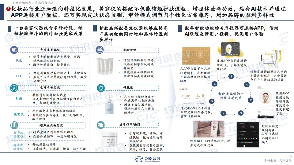 AI时代的美妆个护变革-灼识咨询_10.png