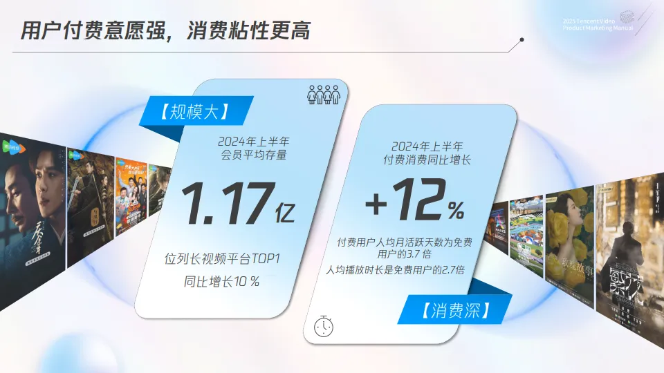 2025腾讯视频商业化产品营销手册_3.png