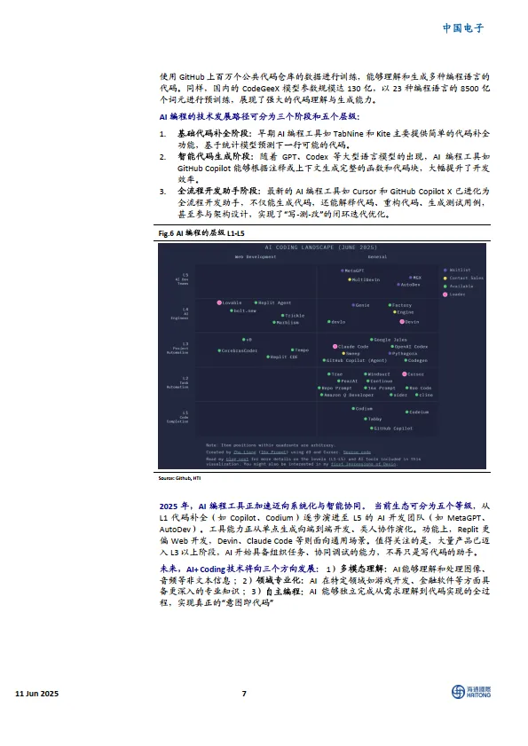 AI+编程：生成式AI带来颠覆式生产力跃迁-海通国际_7.png