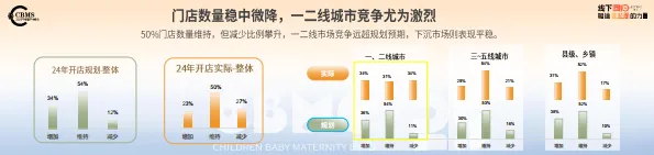 2025年 CBME孕婴童行业趋势报告-CBEM_8.png
