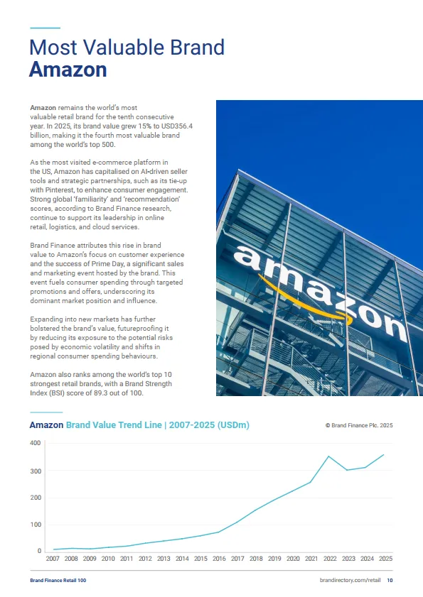 2025年零售品牌100强-Brand Finance_10.png
