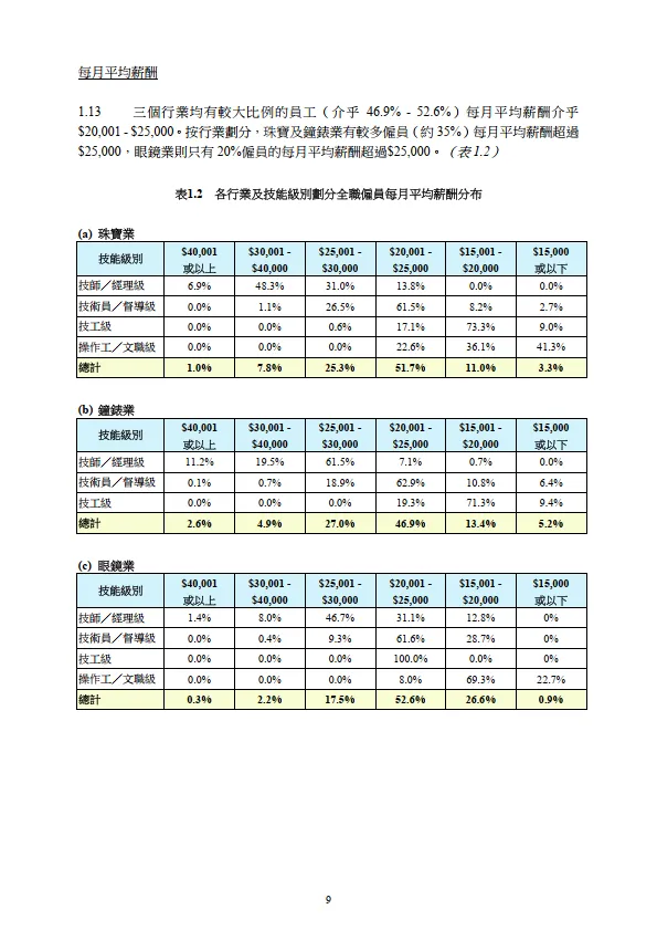 2024 珠寶、鐘錶及眼鏡業人力調查報告書_10.png