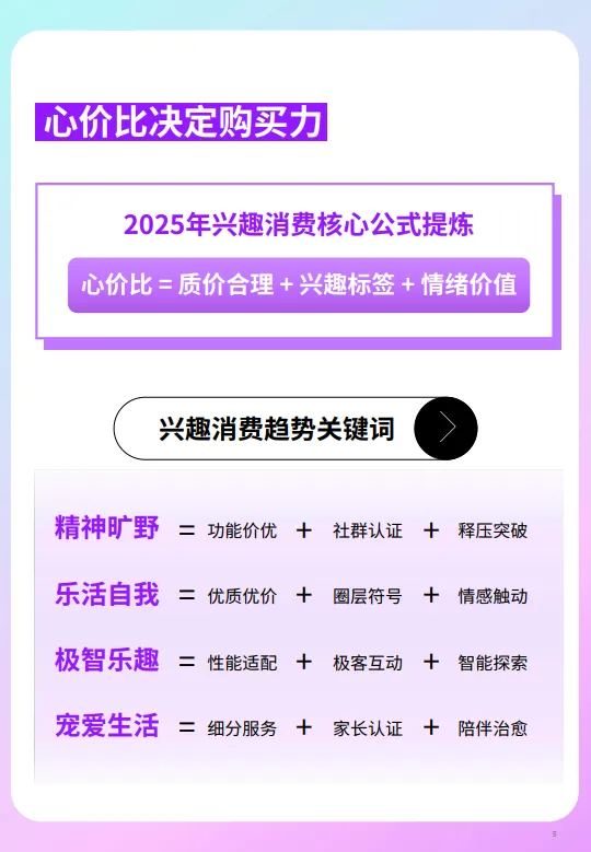 什么值得买——2025年上半年兴趣消费市场趋势洞察报告_5.png